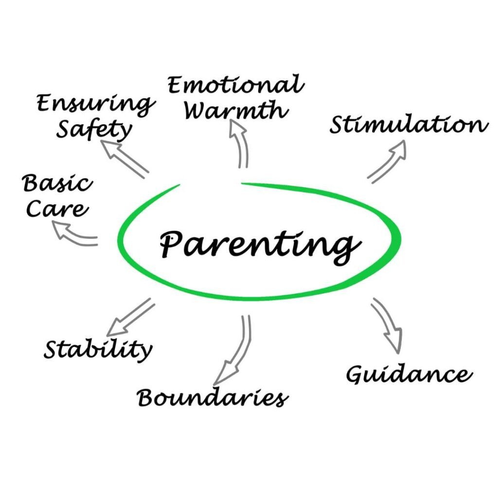 Understanding the different styles of parenting - Vidhyanjali Academy ...